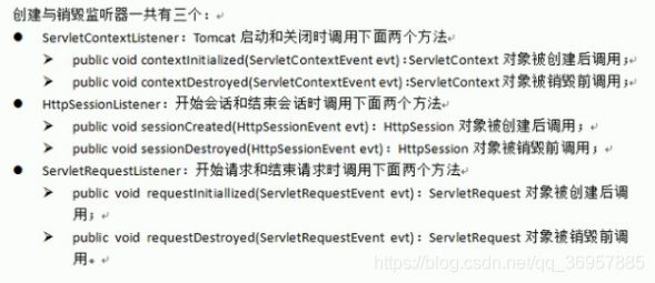 ʹ��HttpSessionListener������ʵս
