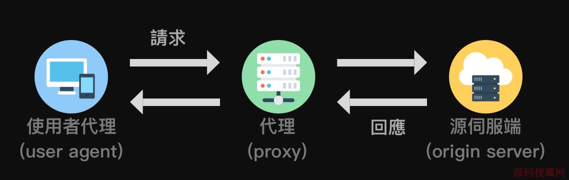 RestTemplateʹ��Proxy������Ϊ���巢������