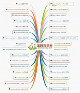 Furion Web������� v4.1.4